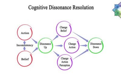 Cognitive Dissonance & Its Role in Coming Out Later in Life